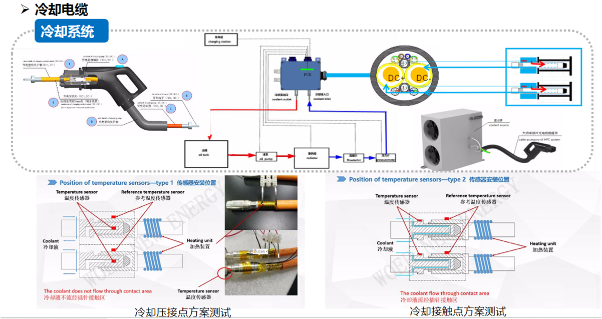 液冷充電槍技術方案.png