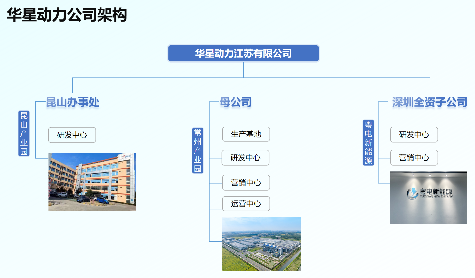 3bbf9c1994768571a62c52054b88690e.png 架構.png